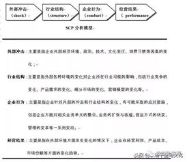 全球著名咨詢公司常用的9種分析模型，助你提升商業思維與企業策劃能力