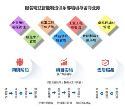 服裝工廠如何通過生產(chǎn)計劃根治亂象——基于市場調(diào)查的實踐策略