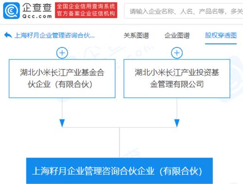 小米戰(zhàn)略布局新動向 成立上海企業(yè)管理咨詢合伙企業(yè)，強(qiáng)化企業(yè)策劃與生態(tài)賦能