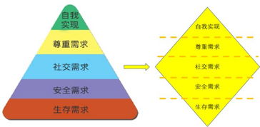 中小企業績效管理為何屢屢受挫？——基于市場實踐的深度剖析與思博咨詢的觀察